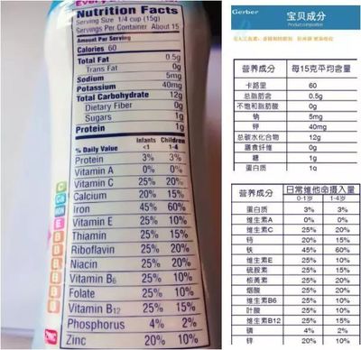 担心给宝宝吃了添加剂,危害身体发育?10秒教你读懂食物配料!